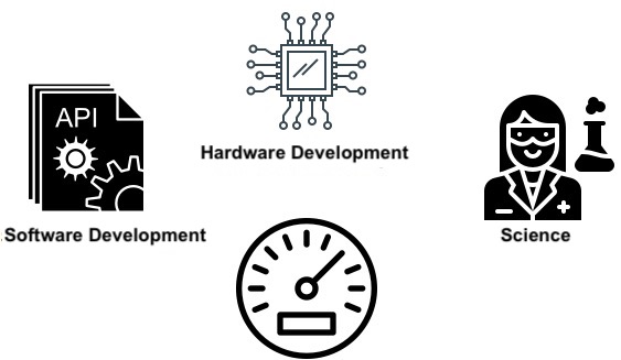 Scrum in software development, hardware development and science as a project management method